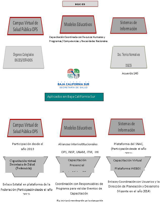 Retos Capacitación